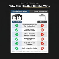 12×20 Hardtop Gazebo with Metal Roof, Heavy Duty Galvanized Steel Gazebo with Reinforced Aluminum Frame, Flame-Resistant Curtain — Comparison
