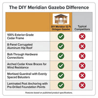 Outdoor Wood Gazebo Built for Year-Round Use, 12 Ft Octagon Design, Premium Cedar, Metal Hardtop Roof — Comparison