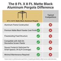 8 Ft. X 8 Ft. Matte Black Aluminum Pergola — Comparison