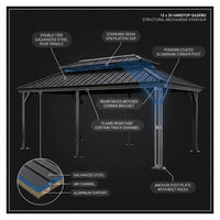 12×20 Hardtop Gazebo with Metal Roof, Heavy Duty Galvanized Steel Gazebo with Reinforced Aluminum Frame, Flame-Resistant Curtain — How It Works