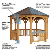 Outdoor Wood Gazebo Built for Year-Round Use, 12 Ft Octagon Design, Premium Cedar, Metal Hardtop Roof — How It Works