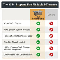 32 In. Propane Fire Pit Table, 40,000 BTU Auto-Ignition Gas Fire Table for outside Patio — Comparison