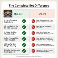 9 Pieces Patio Furniture Set All Weather Wicker Outdoor Conversation Set with 42" Fire Pit outside Furniture Patio Sofa with Swivel Chairs & Solar Table, Beige — Comparison