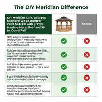 DIY Meridian 12 Ft. Octagon Enclosed Wood Outdoor Patio Gazebo with Brown Hardtop Metal Roof and 36 In. Guard Rail — Comparison
