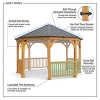 DIY Meridian 12 Ft. Octagon Enclosed Wood Outdoor Patio Gazebo with Brown Hardtop Metal Roof and 36 In. Guard Rail — How It Works